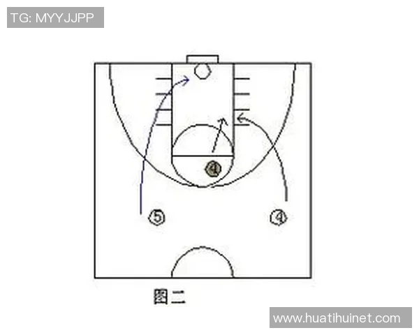 NBA球队为何不常进行战术训练背后的原因揭秘